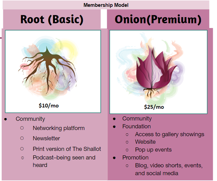 The Layered Onion updated membership model - Root at 10$ a month, Onion at $25 a month.